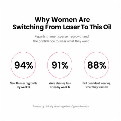 Her+ Anti-Hair Growth Oil