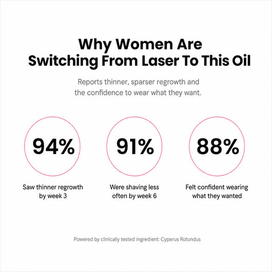 Her+ Anti-Hair Growth Oil