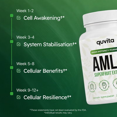 Amla Superfruit Capsules